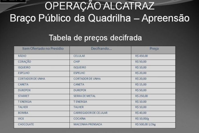 Tabela que os agentes usaram para estabelecer preços