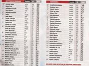 Renan e Benedito entre os melhores senadores indicados pela revista Veja