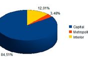 Estatística: 401 casos de crimes de internet foram registrados
