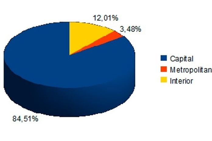 Estatística: 401 casos de crimes de internet foram registrados