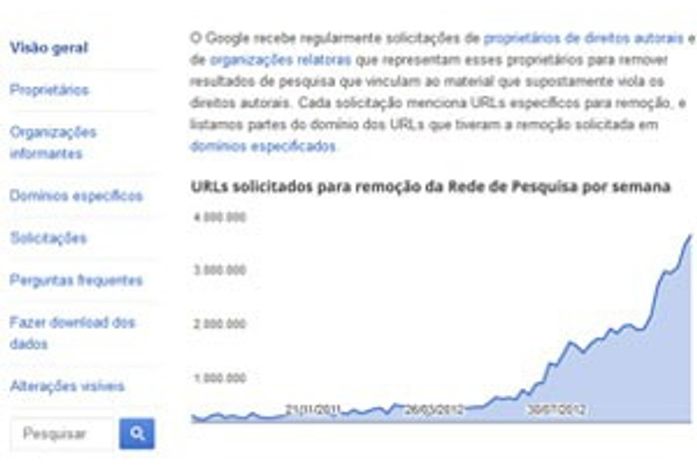 Google removeu 51,4 milhões de links 'infratores' em 2012