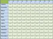 Calendário de pagamento do  Bolsa Família em 2013 é divulgado