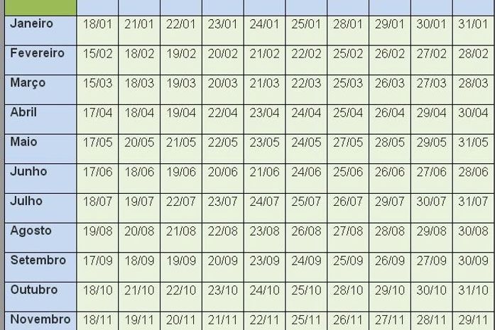 Calendário de pagamento do Bolsa Família em 2013 é divulgado
