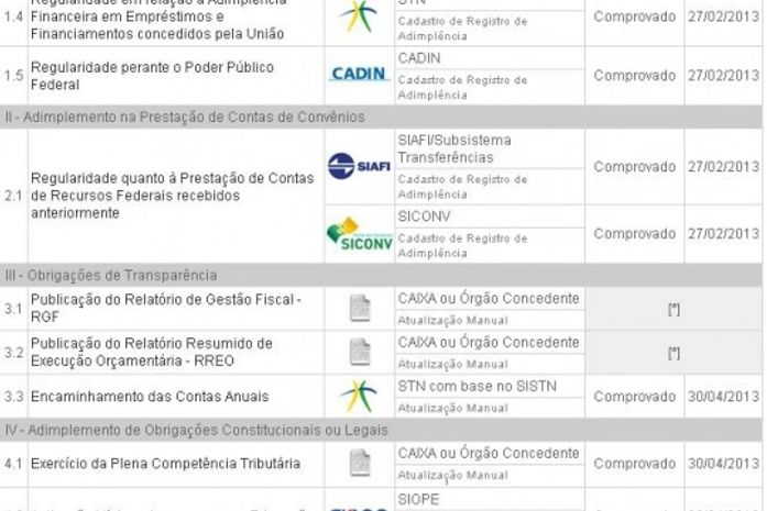 Maceió é um dos municípios com pendências no CAUC