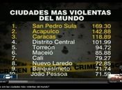 Maceió ganha destaque internacional como a sexta cidade mais violenta do mundo