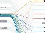 Países emergentes buscam profissionais 
