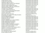 "Existem nomes fantasmas", diz Judson sobre folha de pagamento da Assembleia 