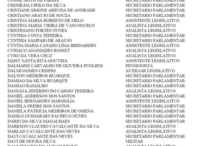 "Existem nomes fantasmas", diz Judson sobre folha de pagamento da Assembleia