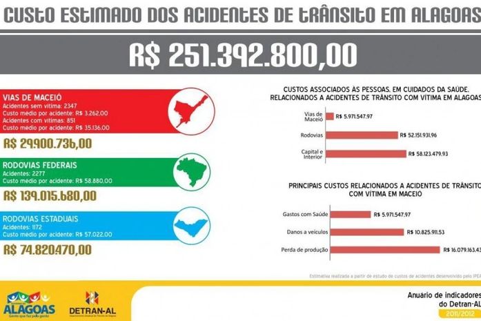 Anuário de Indicadores do Detran 2011/2012