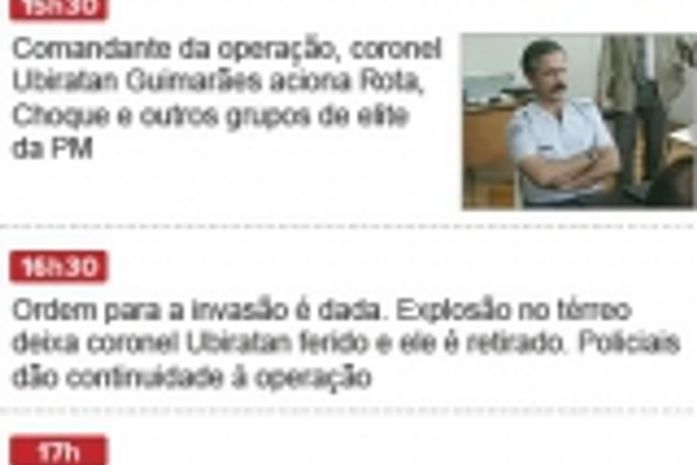 PMs acusados de mortes no Carandiru são condenados a 156 anos de prisão