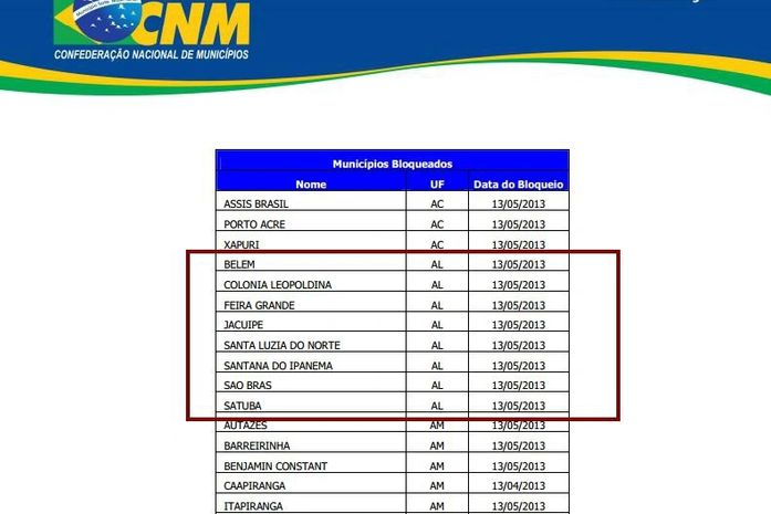 Oito municípios alagoanos tiveram repasses do FPM bloqueados