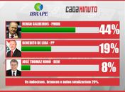 Pesquisa Ibrape/CadaMinuto para o Governo