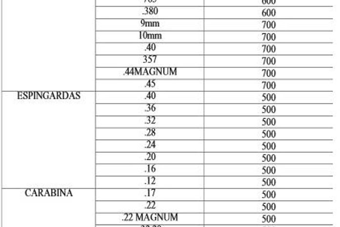 Reprodução de trecho do D.O