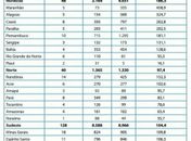Em Alagoas, superlotação nas unidades de internação supera 324% e nas de semiliberdade 1.166%, diz pesquisa