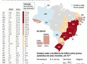 Alagoas registra aumento da incidência de tráfico entre adolescentes infratores