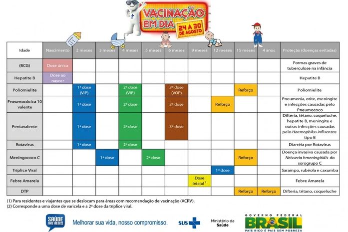 Ministério da Saúde lança campanha para atualizar a vacinação das crianças