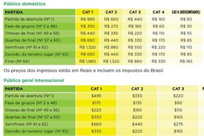 Fifa coloca 1 milhão de ingressos à venda para Copa; saiba como comprar
