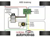 Entenda como funciona o sistema de freios ABS