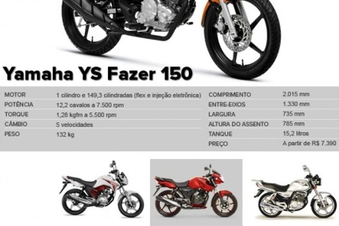 Primeiras impressões da motocicleta Yamaha Fazer 150, lançada no sábado (31)