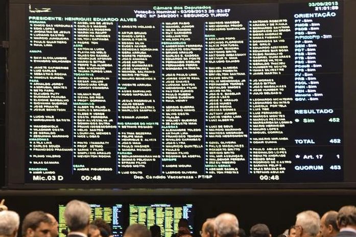 PEC do Voto Aberto foi aprovada por unanimidade