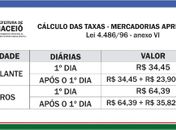 SMCCU orienta sobre liberação de mercadorias