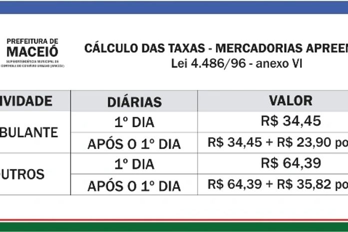 SMCCU orienta sobre liberação de mercadorias