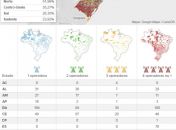 No Brasil, 37% das cidades são atendidas por 1 só empresa de celular