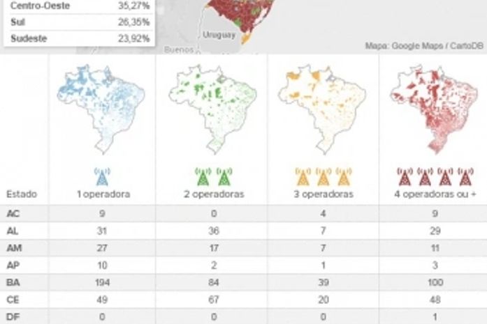 No Brasil, 37% das cidades são atendidas por 1 só empresa de celular
