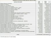 Prefeitura mantém duodécimo da Câmara de Maceió congelado em R$ 50 milhões