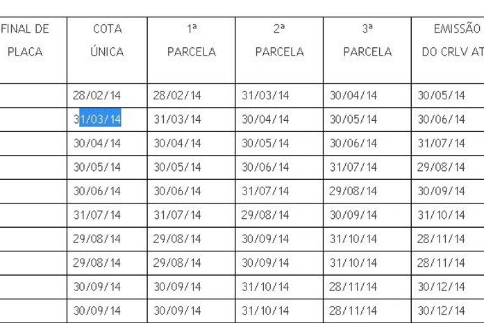 Tabela com as dadas de pagamentos
