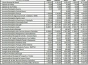 Cronograma de despesas da Prefeitura de Maceió