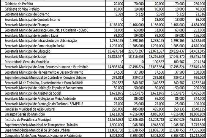 Cronograma de despesas da Prefeitura de Maceió