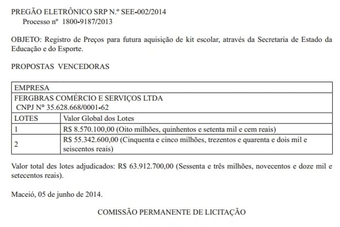 Resultado do pregão para a aquisição de kits escolares