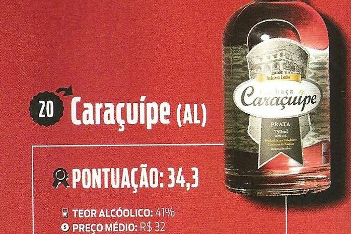 Sabor reconhecido: Cachaça Caraçuípe Prata é destaque em análise feita por especialistas
