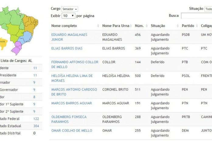 Relação de candidaturas registradas para o Senado em Alagoas