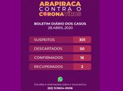 Adolescente é diagnosticada com coronavírus em Arapiraca; número subiu para 16