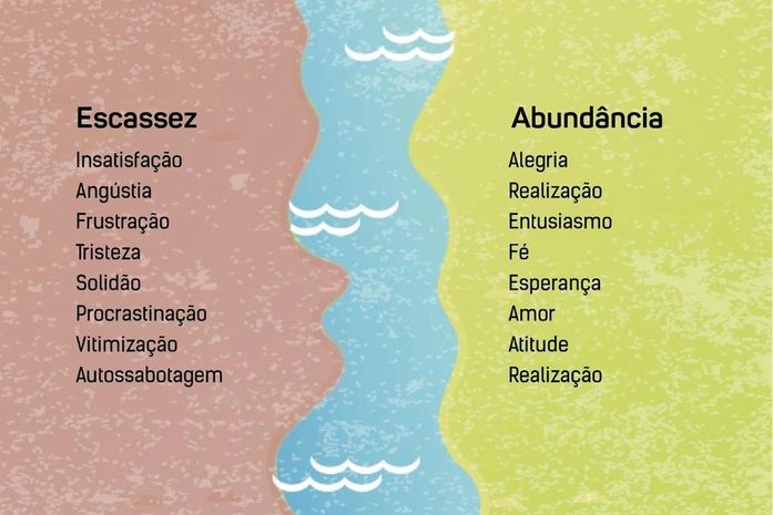 De que lado você está? 