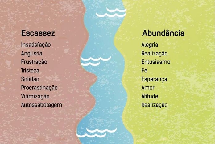 Amor, Dor, Alegria, Tristeza E Solidão - Me pergunto isso todos os