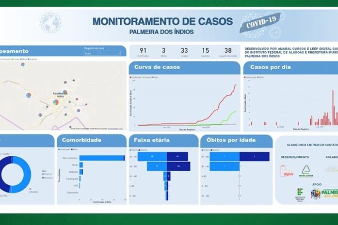 Plataforma foi criada por alunos do Ifal, Campus Palmeira