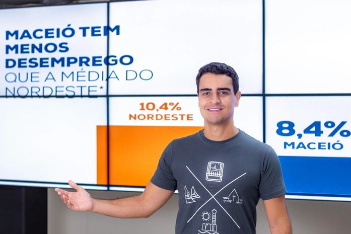 Taxa de desemprego de Maceió é a menor do Nordeste, aponta IBGE