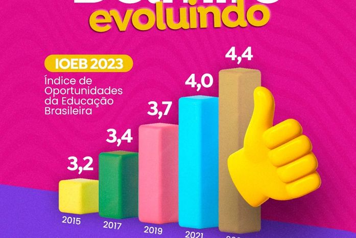 Delmiro Gouveia avança e obtém maior índice do IOEB da história