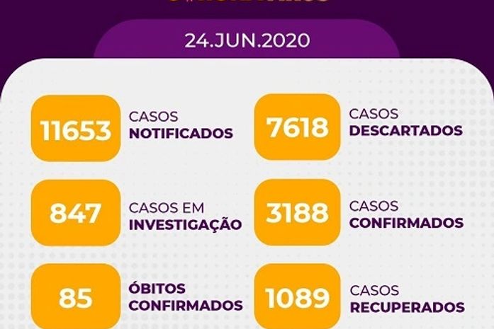 Arapiraca registra 85 óbitos e 3.188 casos confirmados do Covid-19 nesta quarta (24)