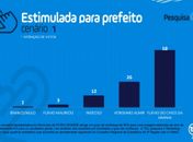 Póximo aos 70% dos votos válidos, Prefeito Flávio do Chico da Granja consolida vitória em Feira Gande