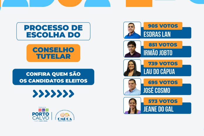 Conselho Tutelar: Veja quem são os conselheiros eleitos em Porto Calvo para o biênio 2024/2028 