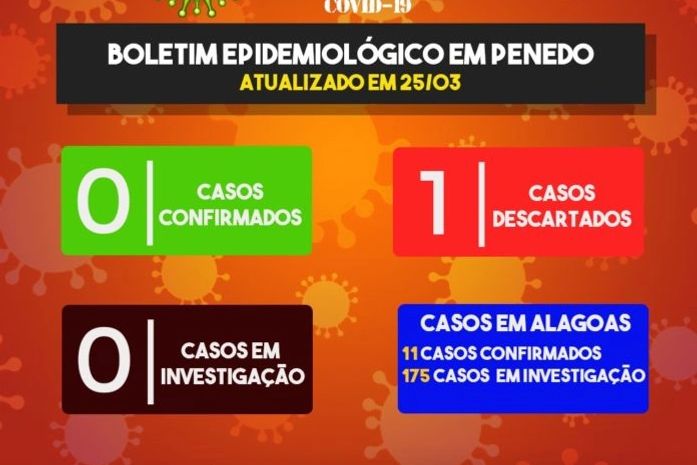 Lacen divulga resultado do exame de pessoa com suspeita de coronavírus em Penedo