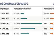 Lista dos estados com maior número de mandados de prisão em aberto