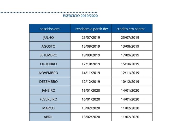 Calendário de pagamentos do PIS/Pasep 2019/2020.