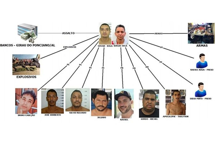 Conheça 'currículo criminoso' de quadrilha morta em confronto em Girau do Ponciano