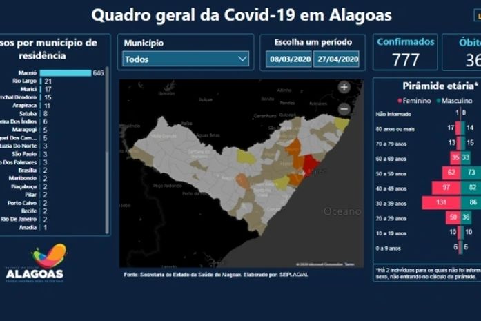 A plataforma conta ainda com mapas que auxiliam a visualização dos dados de maneira ainda mais dinâmica