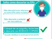 Limpeza Urbana: como realizar o descarte correto de EPIs